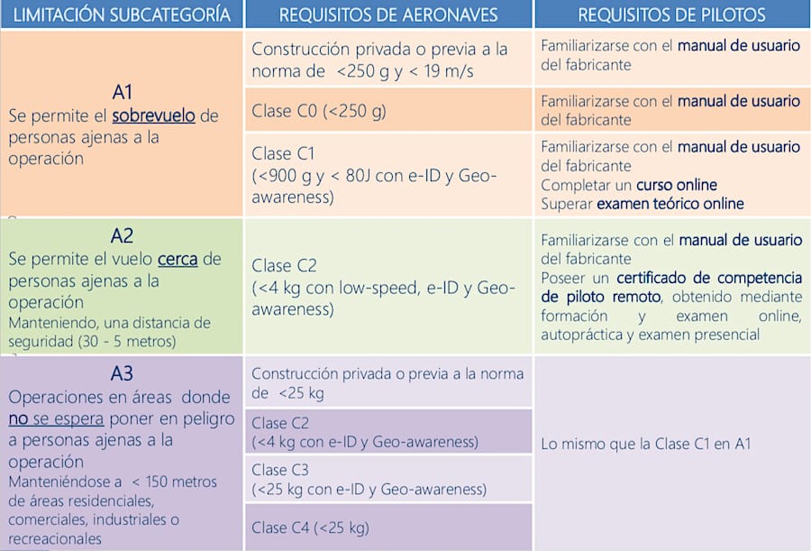 esquema categoria abierta