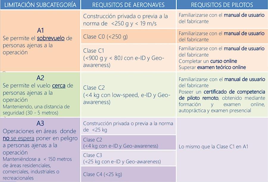 esquema categoria abierta